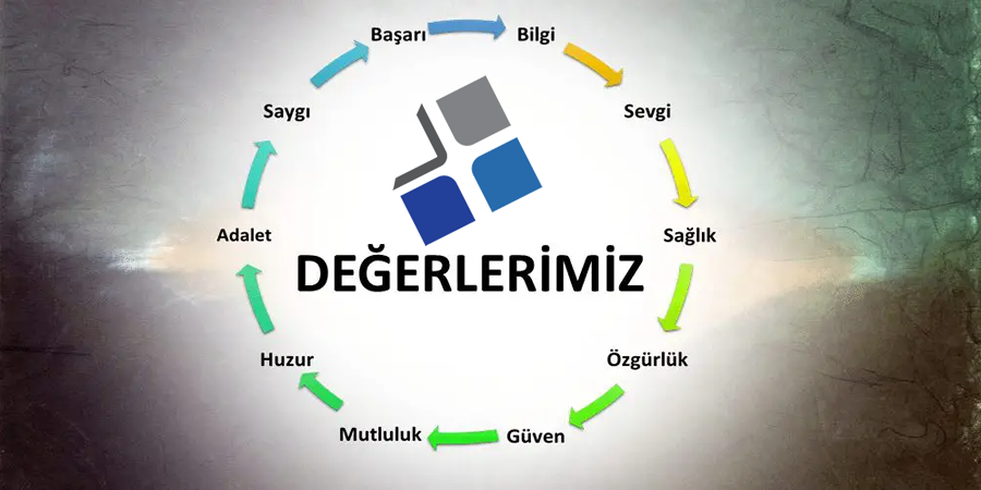 DEĞERLERİMİZ